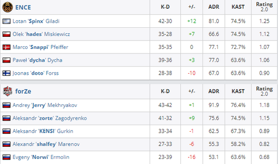 下一代PlayStation将如何提升游戏帧率体验