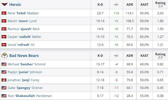LPL最后希望 TES对阵T1 S15半决赛精彩对决